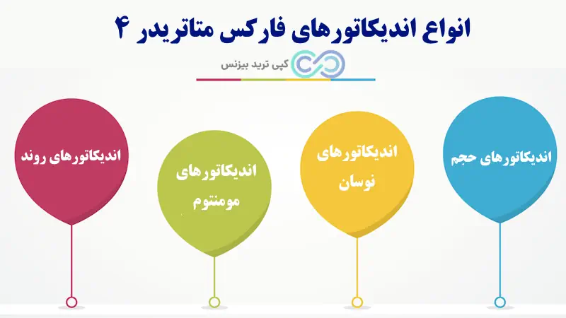 اندیکاتور فارکس متاتریدر 4