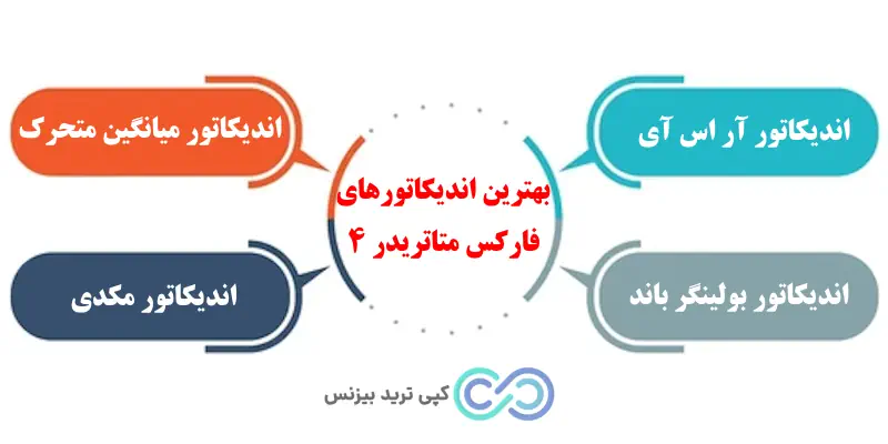 اندیکاتور فارکس متاتریدر 4