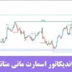 چرا اندیکاتور اسمارت مانی در متاتریدر 5 ضروری است؟♨️نصب، تنظیمات، استراتژی‌ ها و نکات مهم SMI برای MT5!