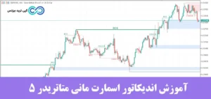 چرا اندیکاتور اسمارت مانی در متاتریدر 5 ضروری است؟♨️نصب، تنظیمات، استراتژی‌ ها و نکات مهم SMI برای MT5!