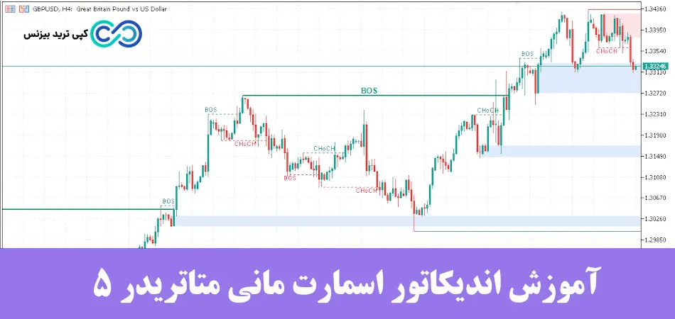 چرا اندیکاتور اسمارت مانی در متاتریدر 5 ضروری است؟♨️نصب، تنظیمات، استراتژی‌ ها و نکات مهم SMI برای MT5!