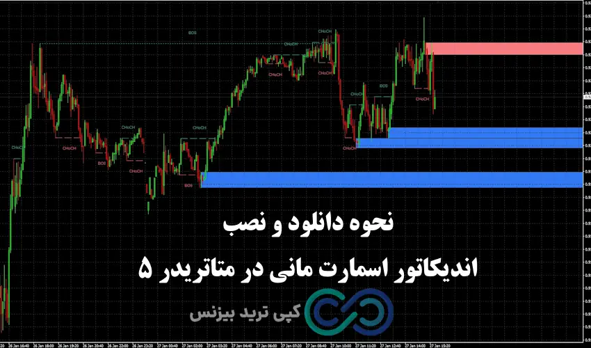 اندیکاتور اسمارت مانی متاتریدر 5 - اندیکاتور اسمارت مانی کانسپت متاتریدر 5 - اندیکاتور اسمارت مانی برای متاتریدر 5