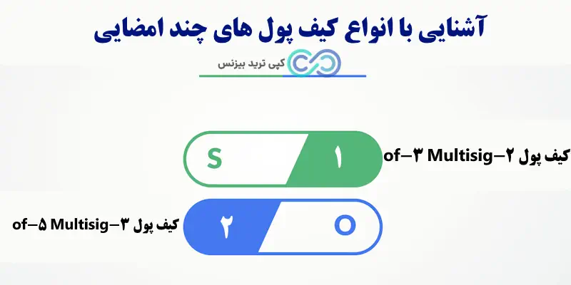 کیف پول های چند امضایی - کیف پول چند امضایی چیست؟ - ساخت کیف پول چند امضایی