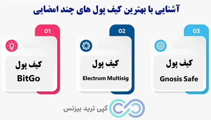 کیف پول چند امضایی چیست؟ - ساخت کیف پول چند امضایی - بهترین کیف پول های چند امضایی