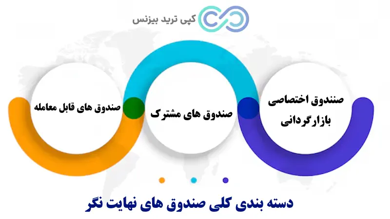 صندوق سرمایه گذاری طلا نهایت نگر - صندوق سرمایه گذاری اختصاصی بازارگردانی نهایت نگر - صندوق های نهایت نگر