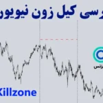 کیل زون نیویورک در فارکس🕑 مزایا، استراتژی های معاملاتی و نحوه محاسبه کیل زون نیویورک به وقت ایران!