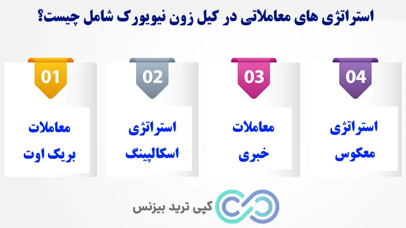 کیل زون نیویورک - کیل زون نیویورک به وقت ایران - تایم کیل زون نیویورک