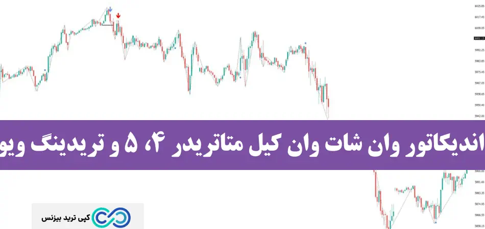 وان شات وان کیل - اندیکاتور وان شات وان کیل - استراتژی وان شات وان کیل