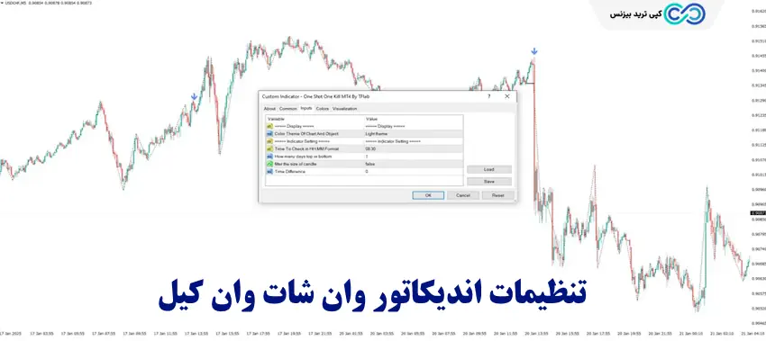 وان شات وان کیل - اندیکاتور وان شات وان کیل - استراتژی وان شات وان کیل