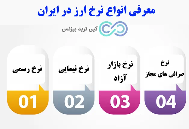 تبدیل ارز آنلاین - محاسبه تبدیل ارز آنلاین - تبدیل نرخ ارز آنلاین