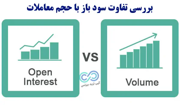 سود باز چیست - شاخص open interest چیست - شاخص oi