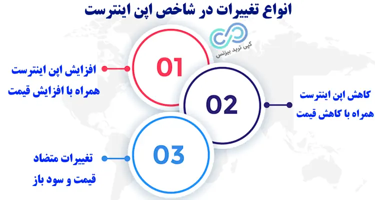 سود باز چیست - شاخص open interest چیست - شاخص oi 