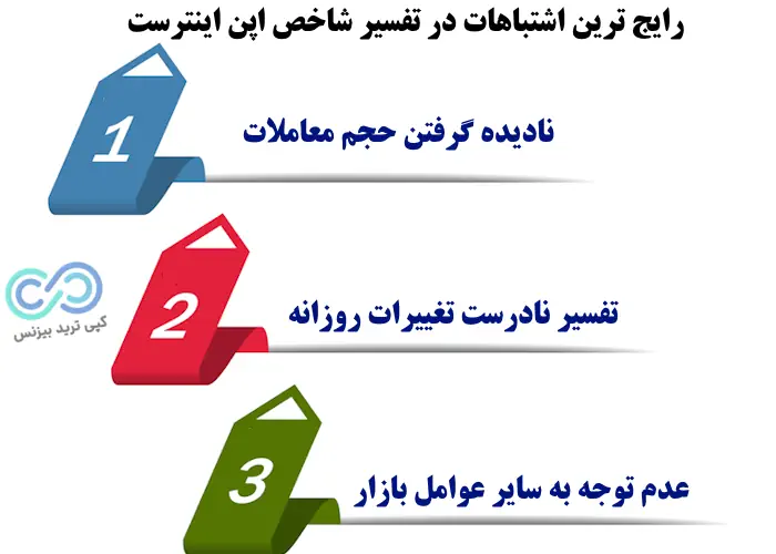 شاخص اپن اینترست چیست - شاخص oi - سود باز چیست
