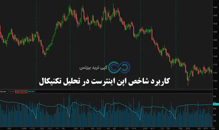 شاخص اپن اینترست چیست - شاخص oi - سود باز چیست