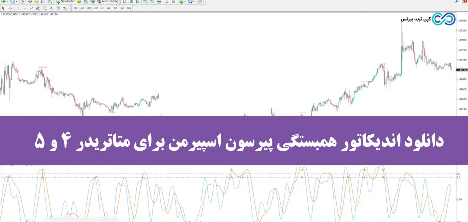 اندیکاتور همبستگی پیرسون اسپیرمن - همبستگی پیرسون - همبستگی اسپیرمن چیست