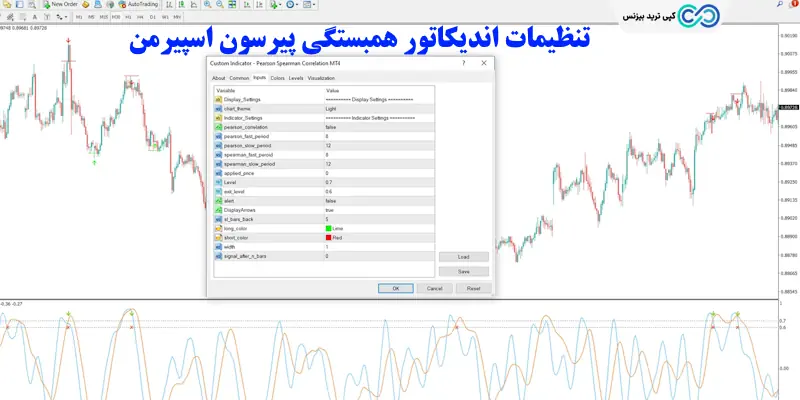 اندیکاتور همبستگی پیرسون اسپیرمن - همبستگی پیرسون - همبستگی اسپیرمن چیست