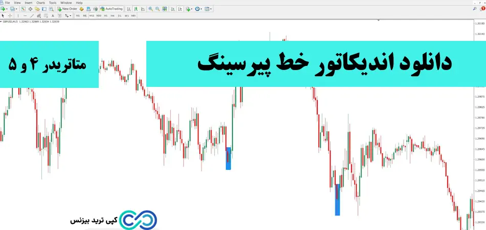 اندیکاتور خط پیرسینگ - اندیکاتور piercing line