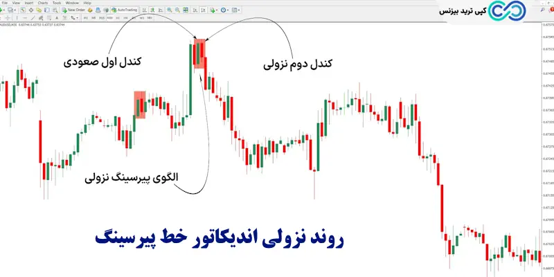 اندیکاتور خط پیرسینگ - اندیکاتور piercing line