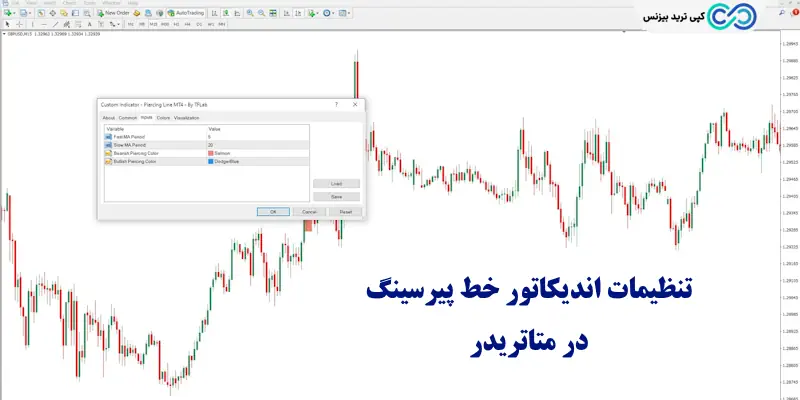 اندیکاتور خط پیرسینگ - اندیکاتور piercing line