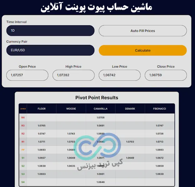 ماشین حساب پیوت پوینت - محاسبه گر پیوت - محاسبه پیوت پوینت