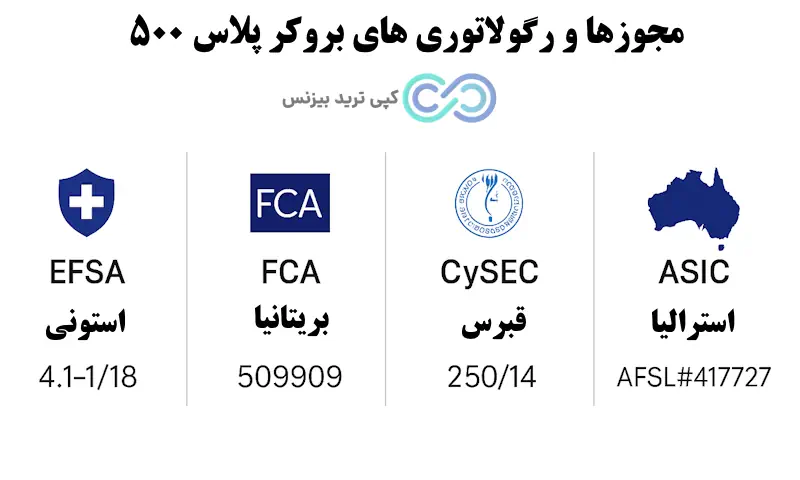 بروکر پلاس 500 - بروکر plus500
