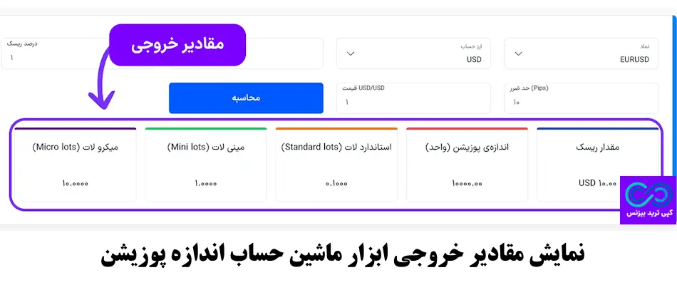 ماشین حساب اندازه پوزیشن