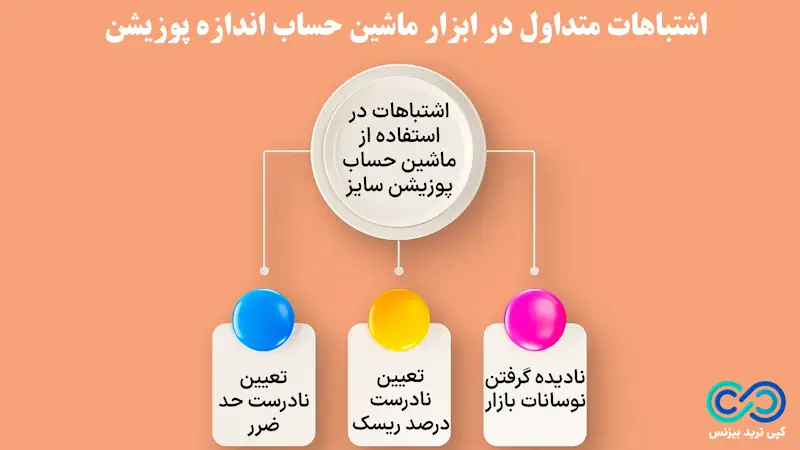 ماشین حساب اندازه پوزیشن