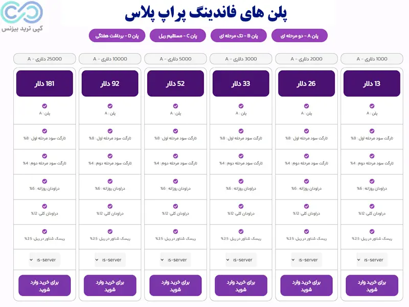 پراپ فرم پراپ پلاس - پراپ پلاس - پراپ پلاس معتبره؟
