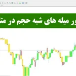 دانلود اندیکاتور میله های شبه حجم برای متاتریدر〽️ [Quasi Volume Bars Indicator]