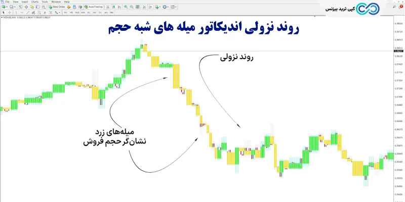 اندیکاتور میله های شبه حجم