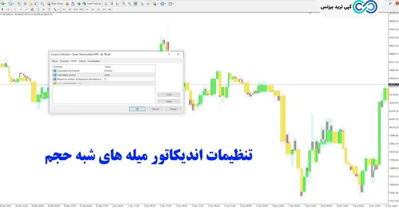 اندیکاتور میله های شبه حجم