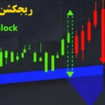 آموزش ریجکشن بلاک (Rejection Block)🔥کاربرد rejection block در تحلیل تکنیکال و شبکه blockchain چیست؟