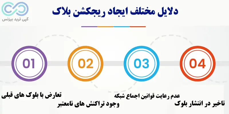 ریجکشن بلاک چیست - rejection block چیست - آموزش ریجکشن بلاک