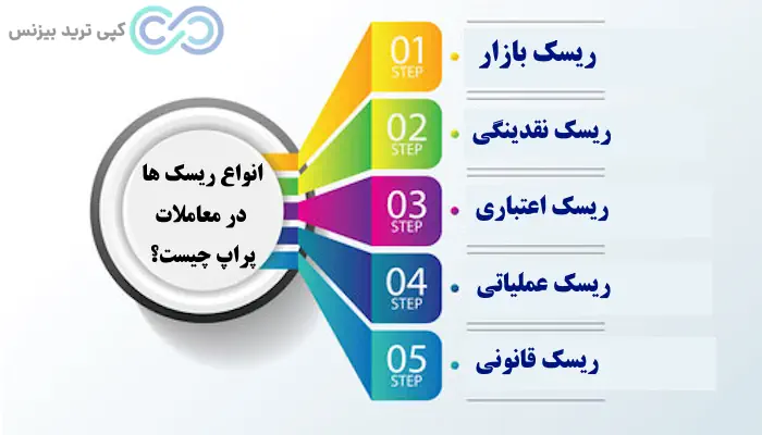 مدیریت ریسک در پراپ - مدیریت ریسک در پراپ تریدینگ