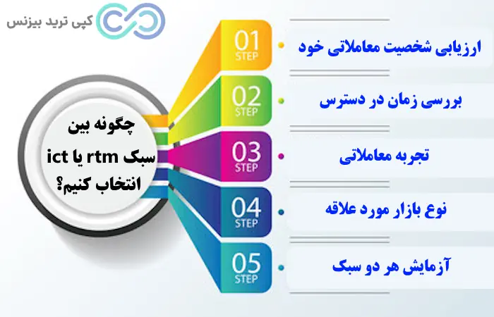 rtm یا ict - سبک rtm یا ict - سبک rtm بهتر است یا ict 