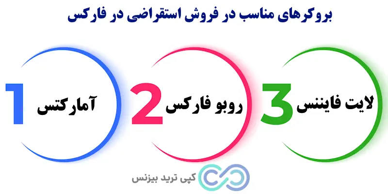 منظور از فروش استقراضی چیست - معنی فروش استقراضی چیست - سل شورت یعنی چه