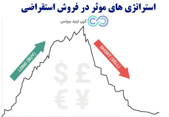 فروش استقراضی در فارکس - منظور از فروش استقراضی چیست - Short selling چیست