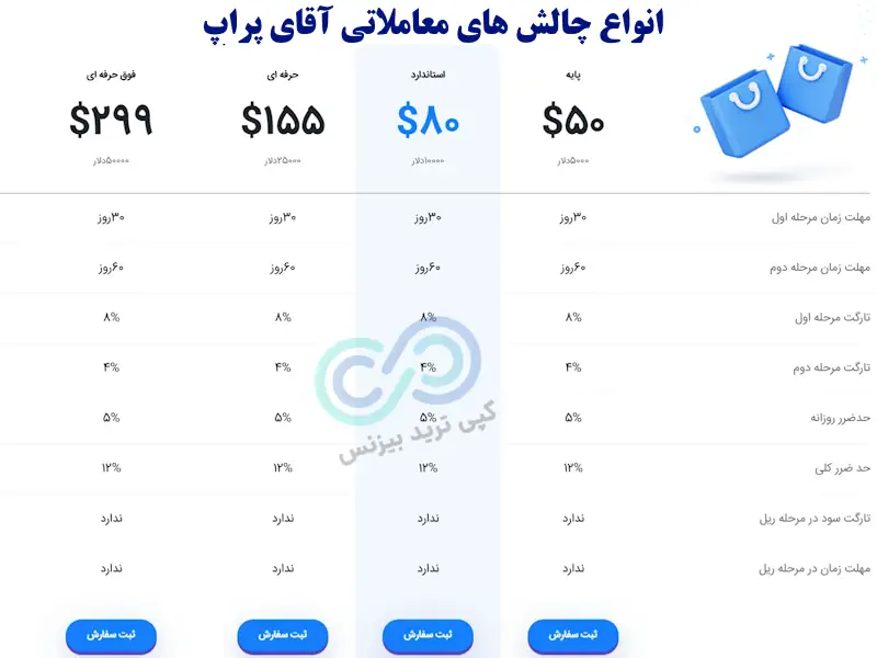 پراپ فرم آقای پراپ - آقای پراپ