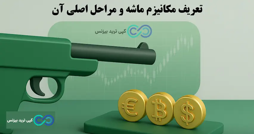 تاثیر مکانیزم ماشه بر بورس - تاثیر مکانیسم ماشه بر بورس ایران - مکانیزم ماشه و بورس