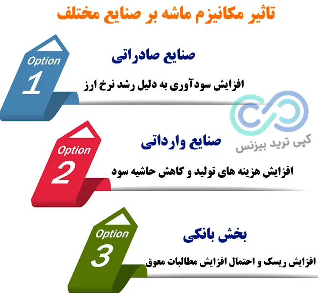 تاثیر مکانیزم ماشه بر بورس - تاثیر مکانیسم ماشه بر بورس ایران - مکانیزم ماشه و بورس