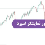 اندیکاتور نمایشگر اسپرد (Spread) چیست؟〽️ کنترل حرفه‌ ای هزینه معاملات با spread indicator در متاتریدر 4 و 5!