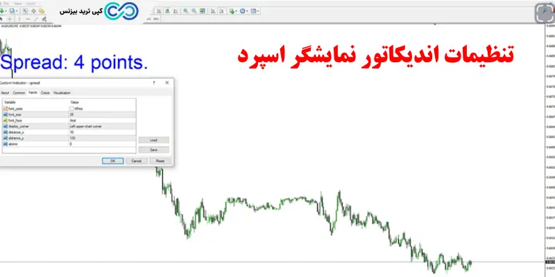 اندیکاتور نمایشگر اسپرد - spread indicator