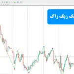 اندیکاتور سوئینگ زیگ زاگ چیست؟💢 تحلیل دقیق سوئینگ‌ های بازار با اندیکاتور swing zigzag!