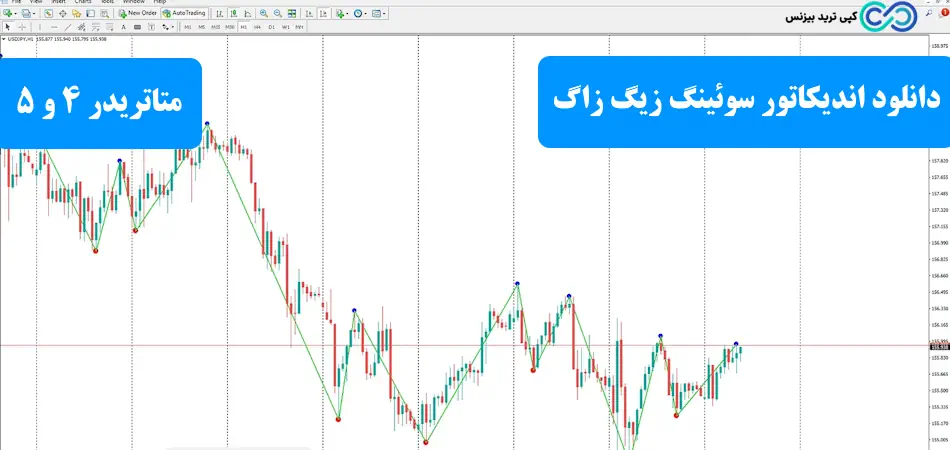 اندیکاتور سوئینگ - اندیکاتور سوئینگ زیگ زاگ