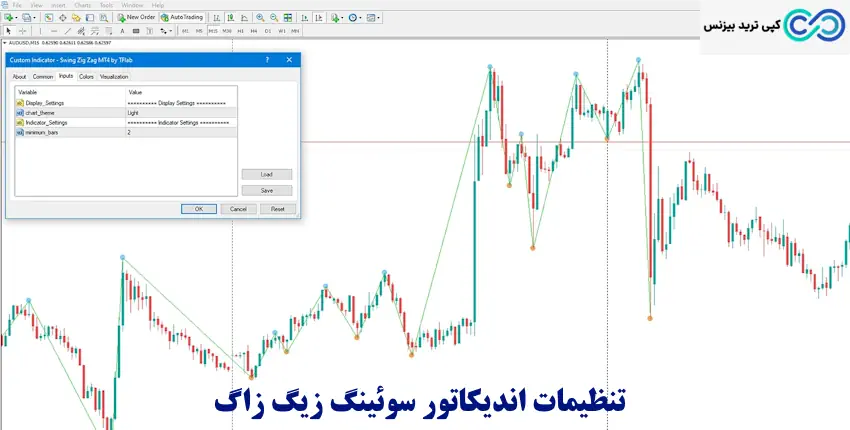اندیکاتور سوئینگ - اندیکاتور سوئینگ زیگ زاگ
