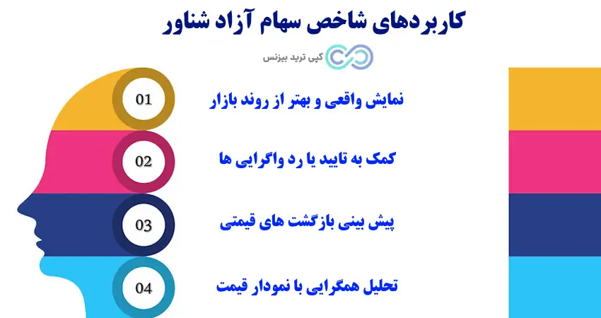 سهام شناور چیست - سهام شناور آزاد چیست - سهام شناور به چه معناست 