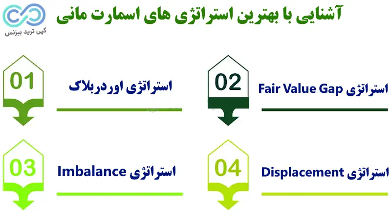 بهترین استراتژی اسمارت مانی - آموزش استراتژی اسمارت مانی - استراتژی اسمارت مانی چیست