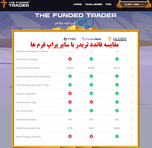 پراپ فاندد تریدر - فاندد تریدر - پراپ the funded trader