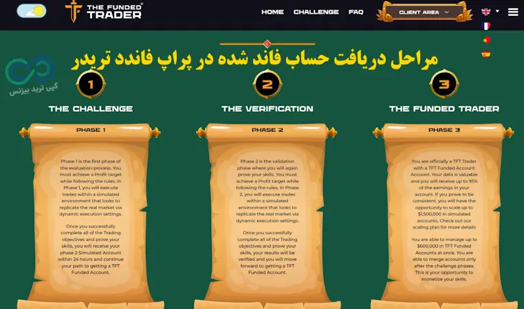 پراپ فاندد تریدر - فاندد تریدر - پراپ the funded trader