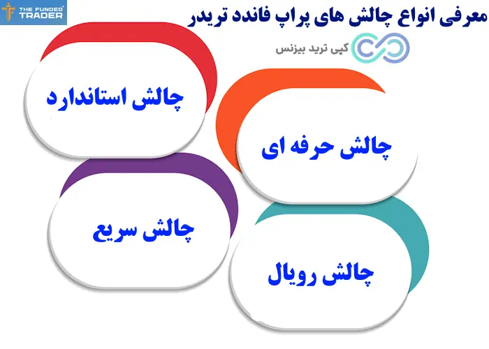 پراپ فاندد تریدر - فاندد تریدر - پراپ the funded trader